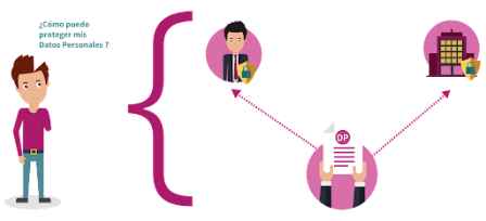Transparencia Acceso a la Información Pública y Protección de Datos Personales