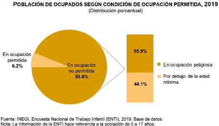 inegi trabajo infantil 0906 inegi trabajo infantil 0906