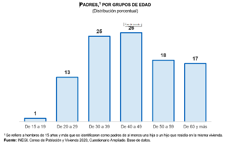 padres 1 padres 1