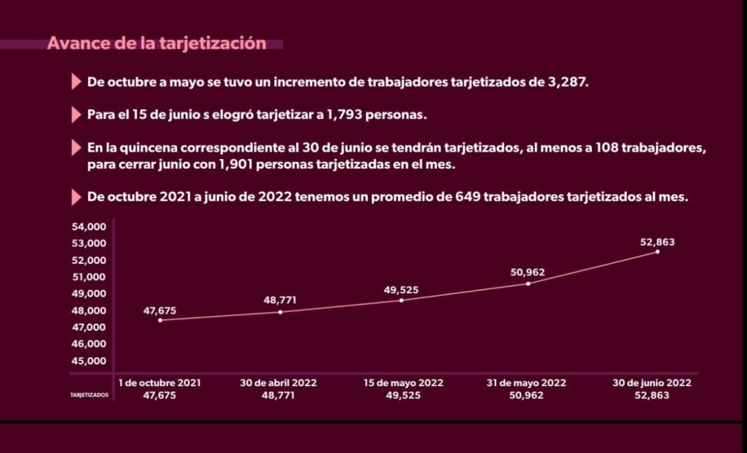 TARJETIZACION
