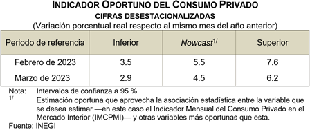 inegi consumo pribado 1404 inegi consumo pribado 1404