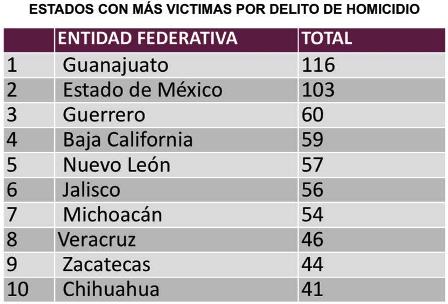 sigib himicidios 1504 sigib himicidios 1504