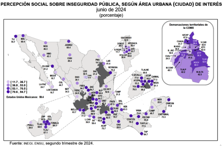A nivel nacional, en junio de 2024, 59.4% de la población de 18 años y más consideró inseguro vivir en su ciudad