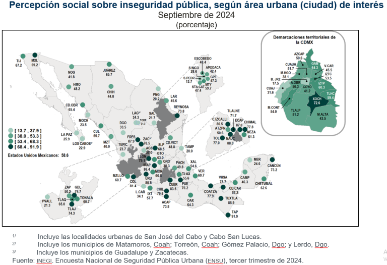 En septiembre, 58.6 % de la población de 18 años y más consideró inseguro vivir en su ciudad