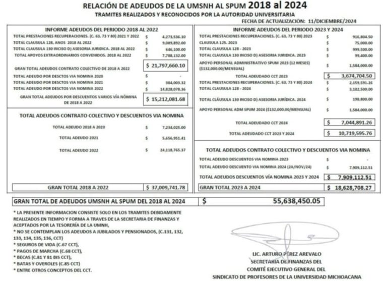 Llama Consejo General del SPUM a agremiados a no participar en elección “por estar viciada”