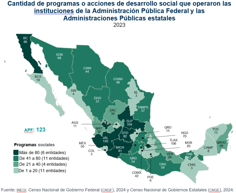 En 2023, instituciones de la Administración Pública Federal y estatales ejercieron un presupuesto de 7 billones 065 mil 689.4 mdp