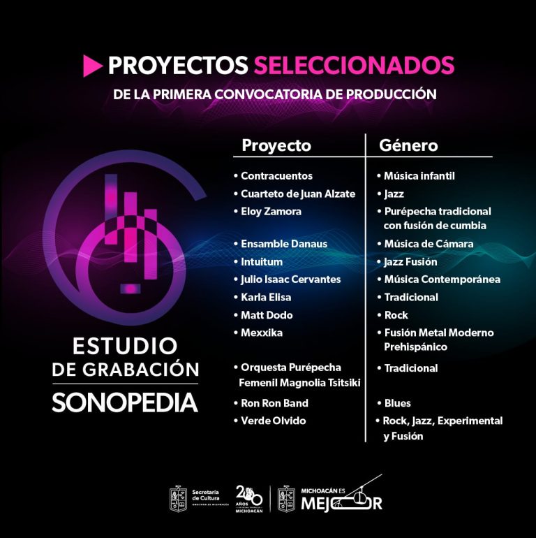 Anuncia Secum 12 proyectos ganadores del Estudio de Grabación Sonopedia