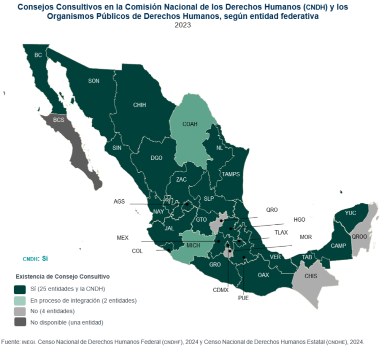 Durante 2023, CNDH y Organismos Públicos de entidades federativas ejercieron un presupuesto de 4 mil 036 mdp