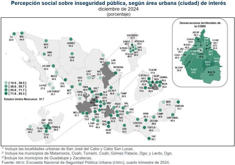 Considera 61.7 % de la población de 18 años y más inseguro vivir en su ciudad, en diciembre de 2024