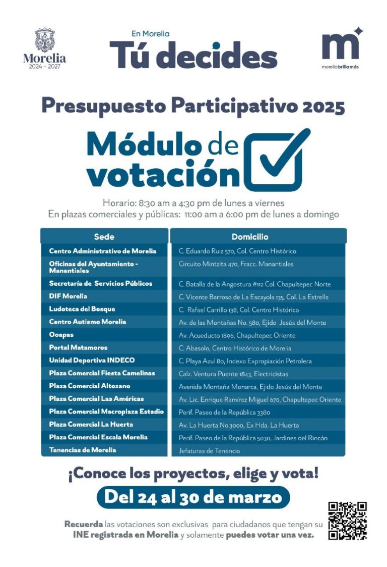Hoy, último día para votar proyectos que integrarán el Presupuesto Participativo 2025