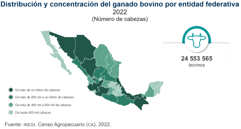 La sequía, principal causa de pérdida de unidades de producción agropecuaria