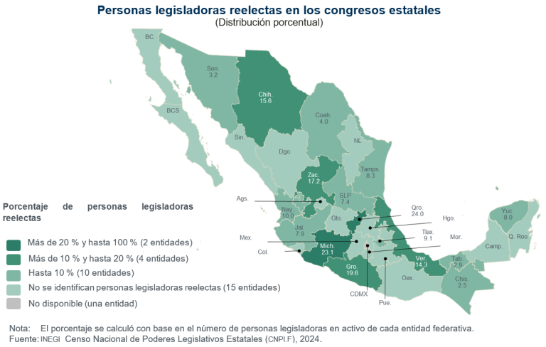 Congresos de Querétaro y Michoacán, con mayor porcentaje de legisladores reelectos