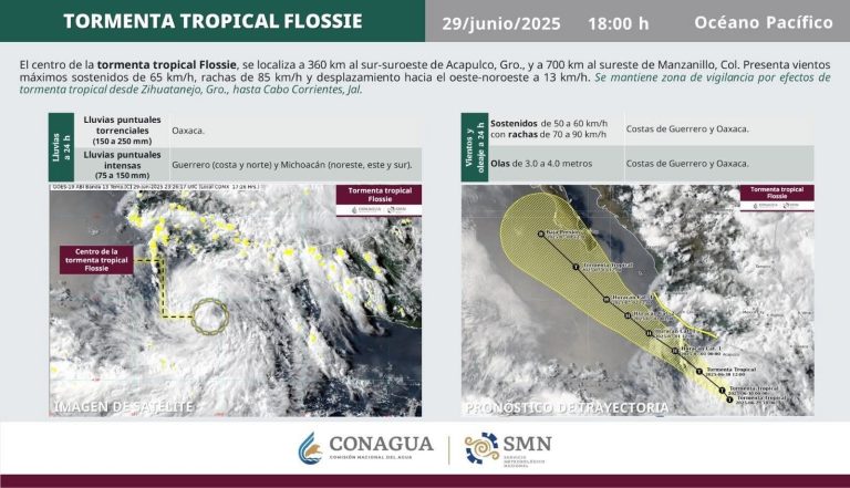 Cierran navegación a embarcaciones menores en Lázaro Cárdenas ante tormenta «Flossie»