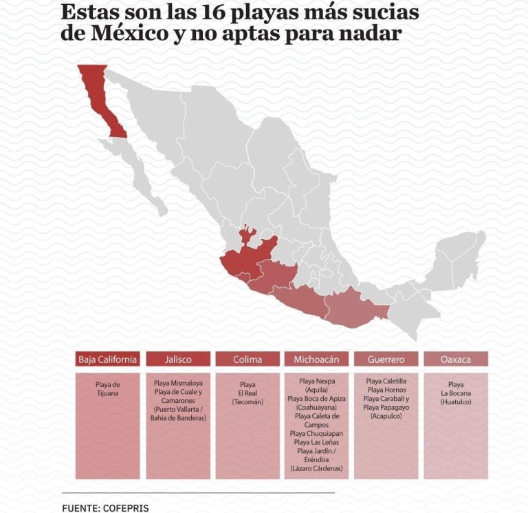 Pedirán nuevo muestreo de playas michoacanas no aptas para nadar