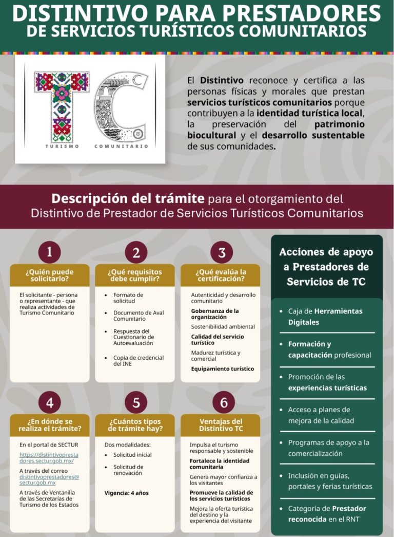 Impulsan a emprendedores para obtener Distintivo de Turismo Comunitario