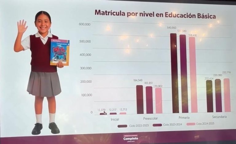 A pesar de baja en matrícula no cerrarán escuelas de educación básica, ni carrera magisterial: SEE
