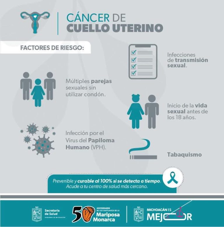 Estos factores aumentan el riesgo de cáncer cervicouterino
