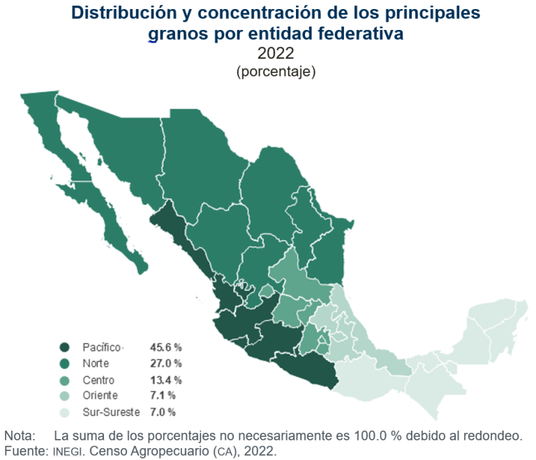 Se produjeron a nivel nacional 21.9 millones de toneladas de maíz grano blanco