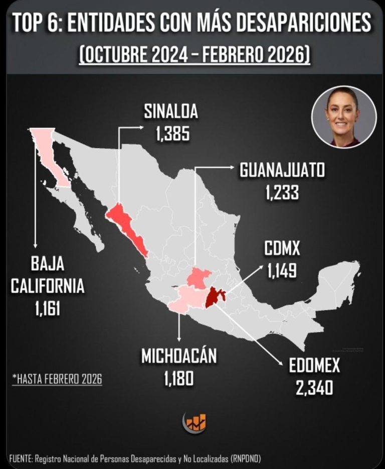Michoacán dentro de los estados con mayor número de desaparecidos en los últimos 5 meses