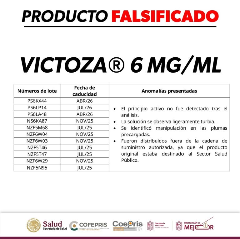 Cofepris emite alerta sanitaria por falsificación del medicamento Victoza