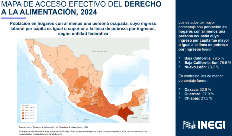 México reportó avances en el acceso a la vivienda y pensiones no contributivas en 2024