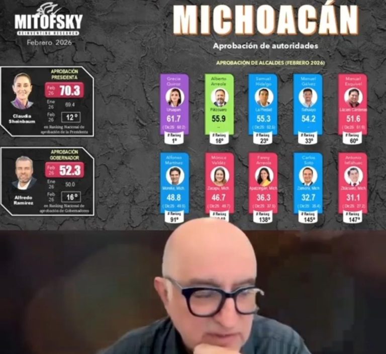 Grecia Quiroz es la alcaldesa mejor evaluada del país, según Mitofsky