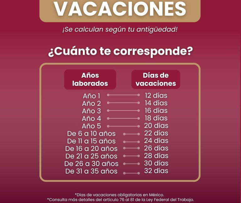 Las vacaciones laborales son un derecho irrenunciable