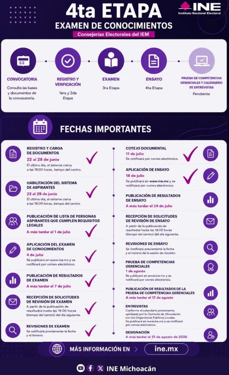 Con 30 aspirantes, INE encara la recta final para integrar el Consejo del IEM