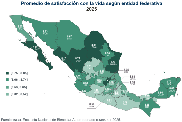 Michoacán, entre las entidades con los promedios más bajos de satisfacción con la vida